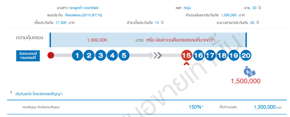 Tl Plan 20/15 - Digital Office