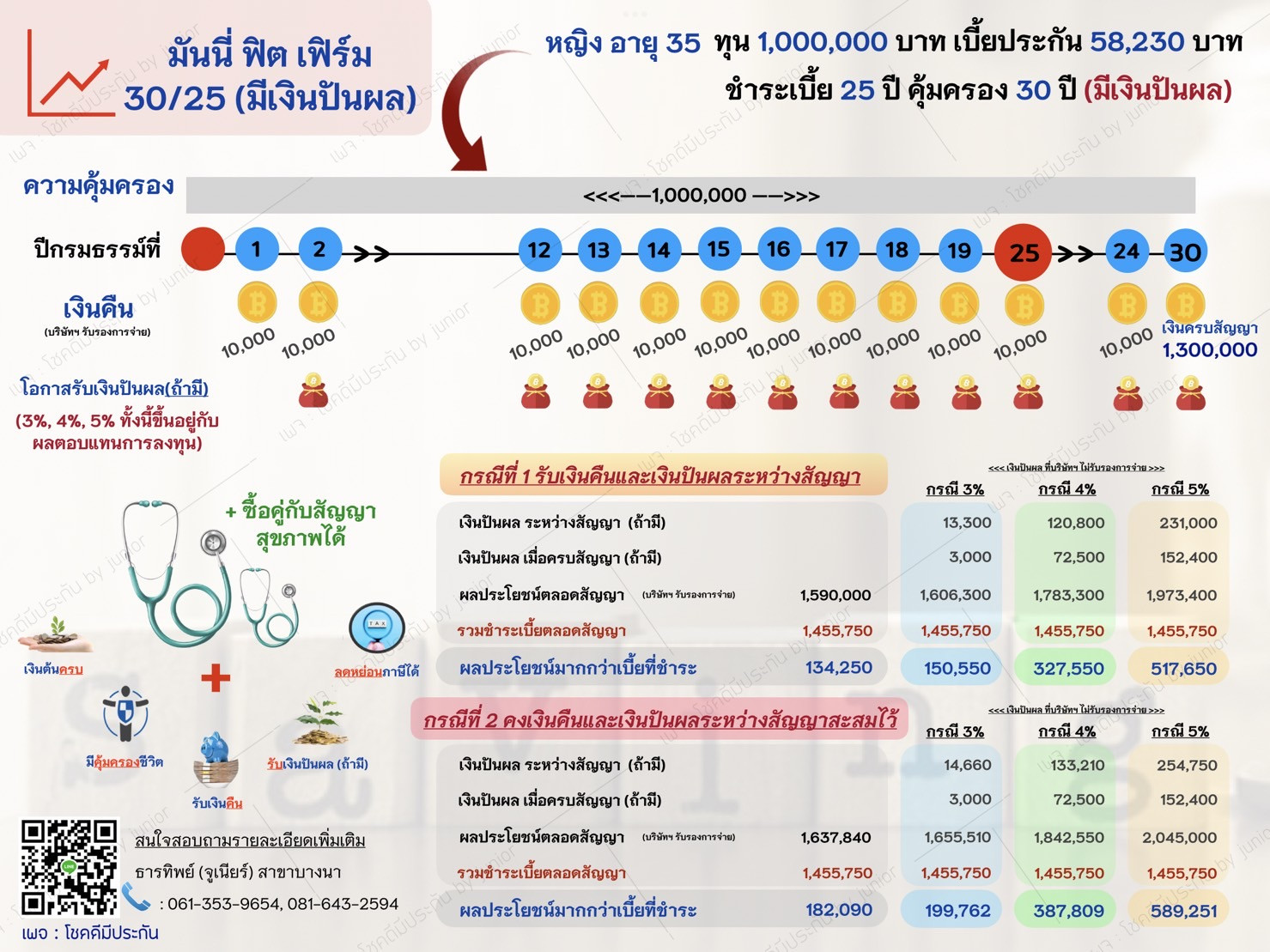 มากกว่าการออมเงิน มันนี่ ฟิต เฟิร์ม 30/25 - Digital Office