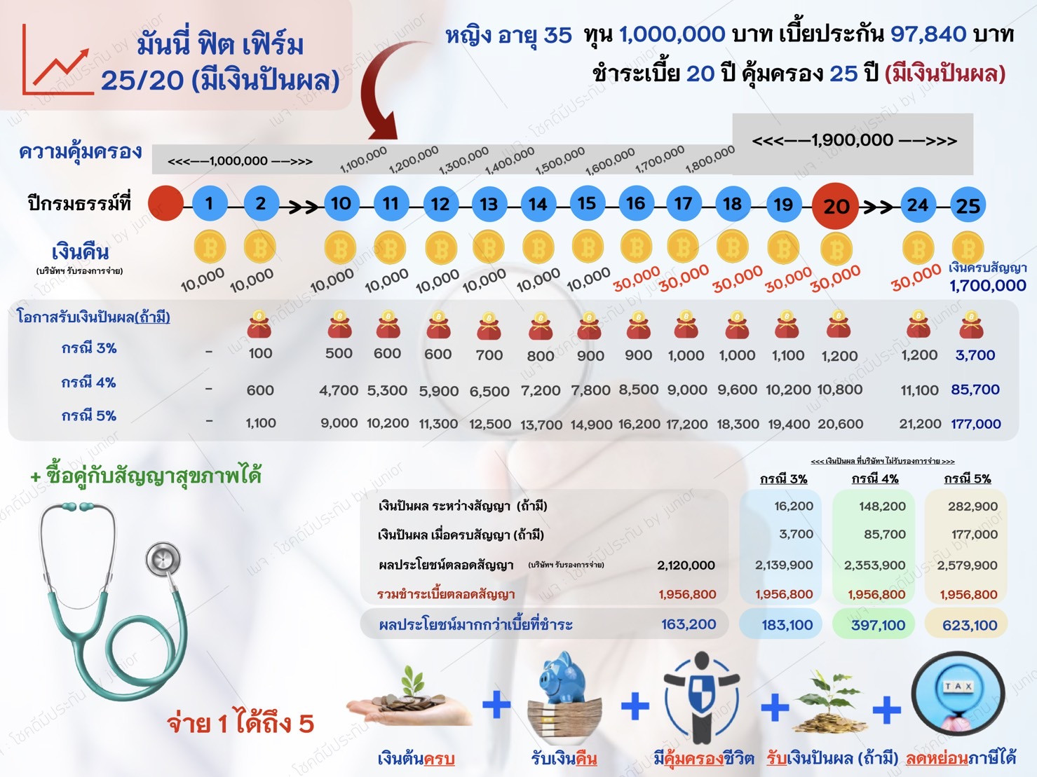 มากกว่าการออมเงิน มันนี่ ฟิต เฟิร์ม 25/20 - Digital Office